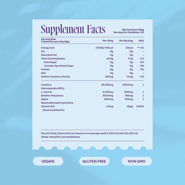 Myga - Creatine Gummies