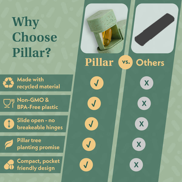 Pillar AM/PM - Twice a Day - 7-Day Pill Organiser