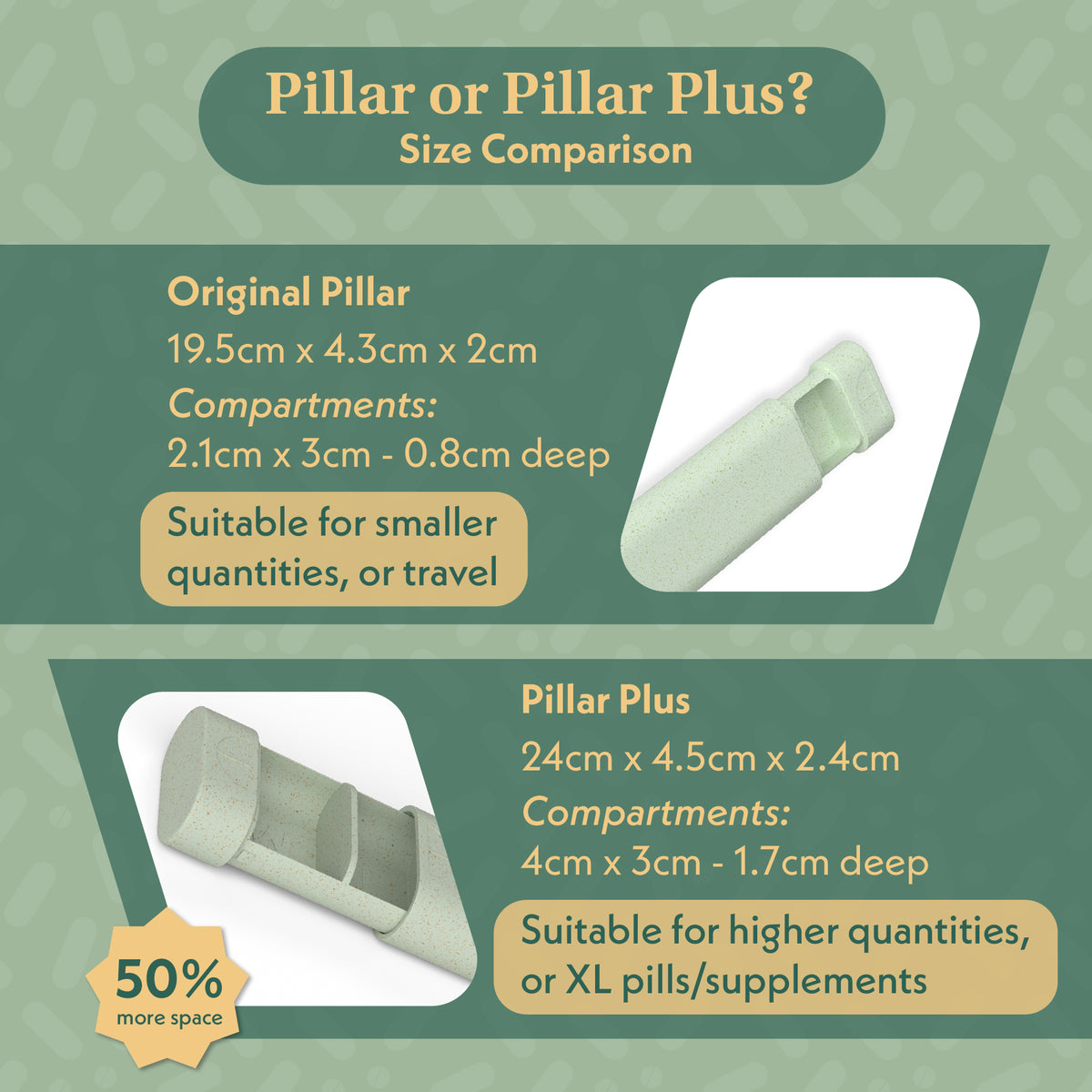 Pillar Plus XL 7Day Pill Organiser Sequence