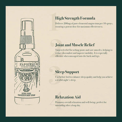 Napiers - Magnesium Oil Spray